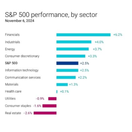 October Market Commentary