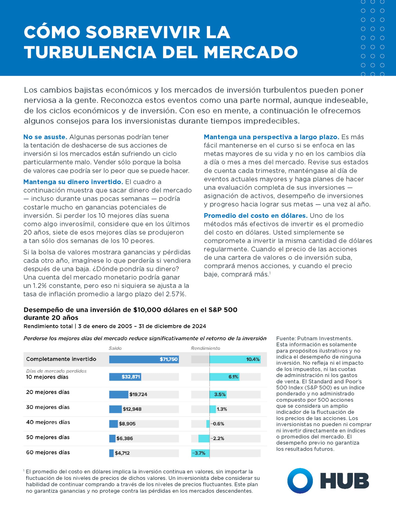 HUB_Surviving-Market-Turbulence_SPANISH_041025_Page_1-1583x2048